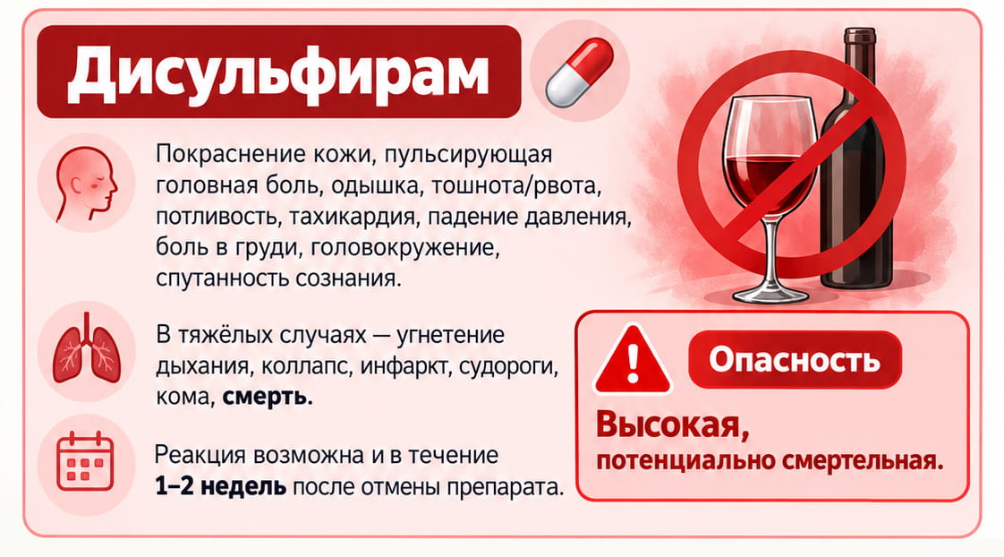 Последствия употребления алкоголя после Дисульфирама