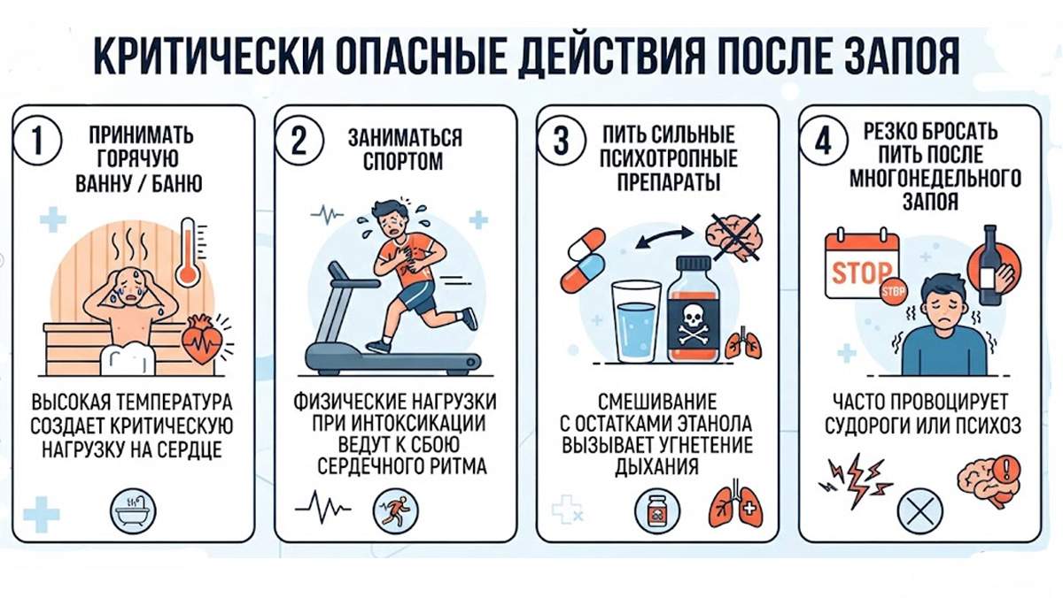 Инфографика: 4 критически опасных действия после запоя (баня, спорт, психотропные препараты, резкий отказ от алкоголя).